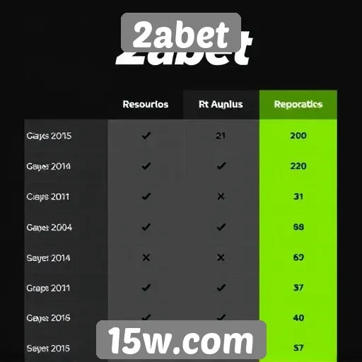 Comparação entre 2abet e concorrentes do mercado